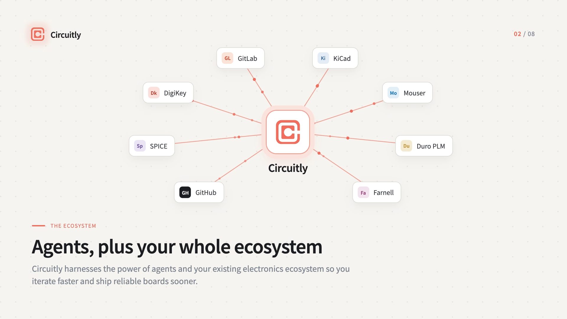 Preview of the Circuitly harness explainer: agents connected to your electronics ecosystem
